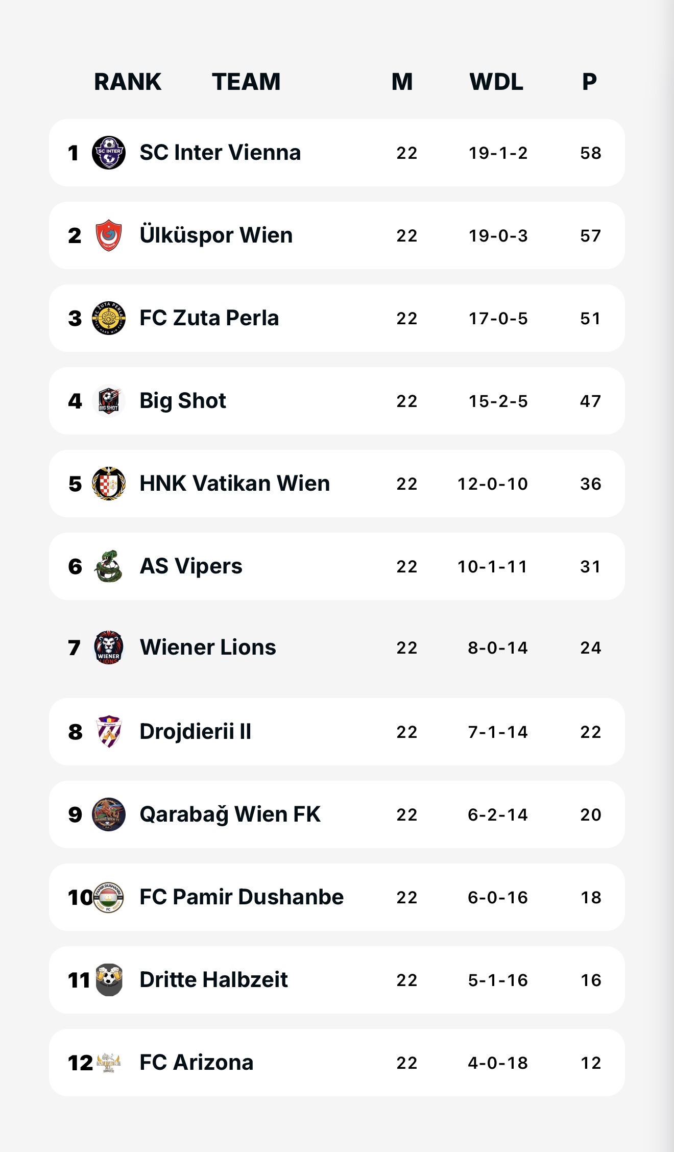 FC_pamir_tabelle_26